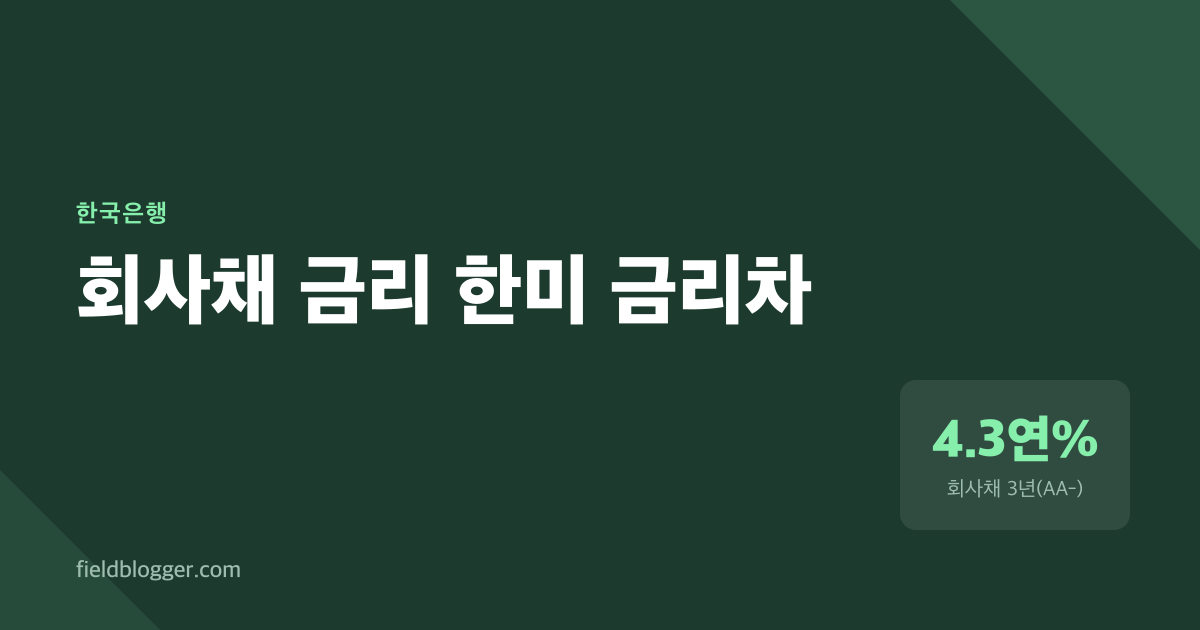 회사채 금리가 반년 만에 1.4%포인트 뛴 이유