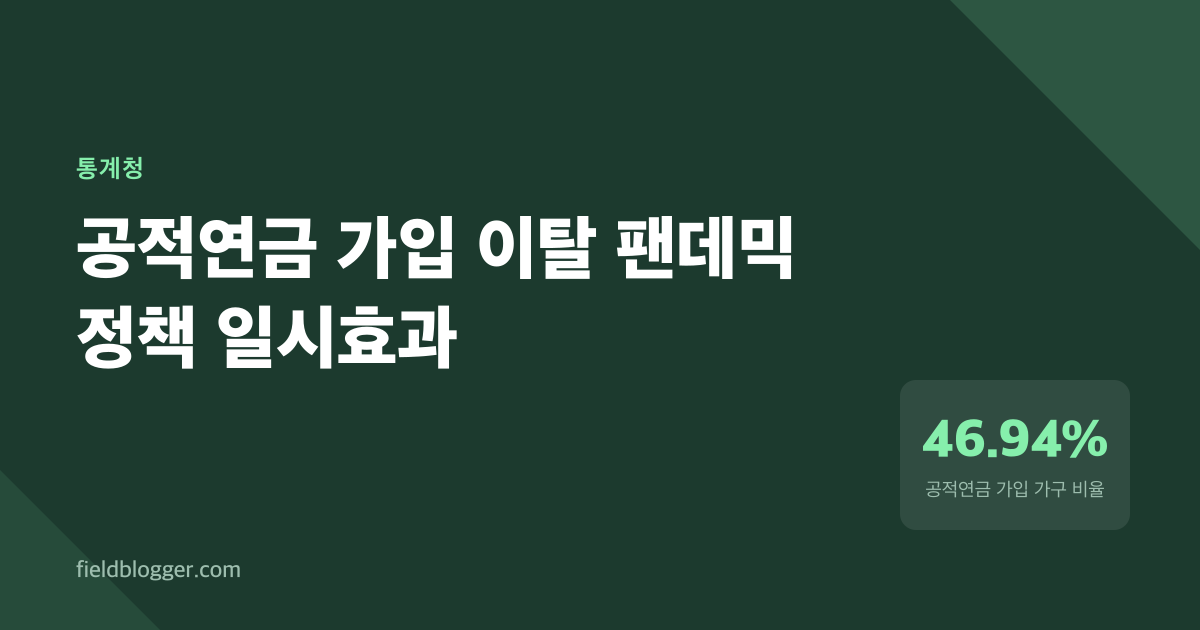 2015~2024년 공적연금 가입률, 팬데믹 후 되돌아온 이유