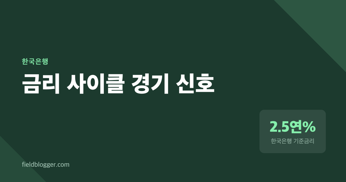 3.5%에서 2.5%로, 다시 2.75%로 — 18개월 금리 사이클의 의미