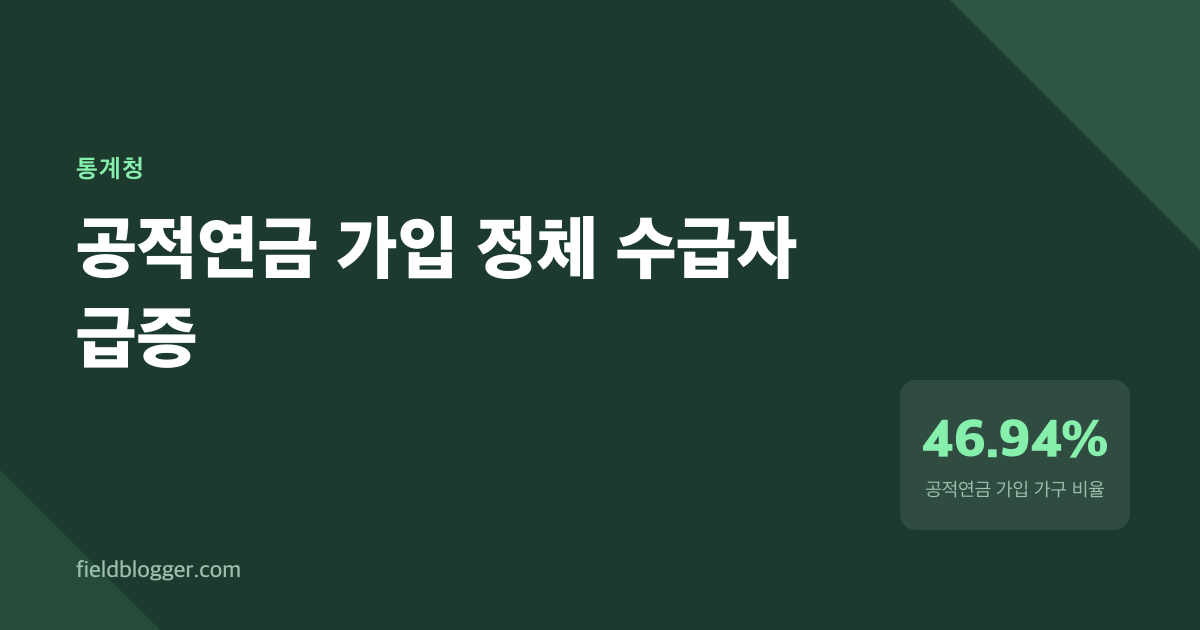 10년간 가입 4%p 올렸는데, 수급자는 두 배 늘었다 | 2015~2024년 공적연금의 불균형