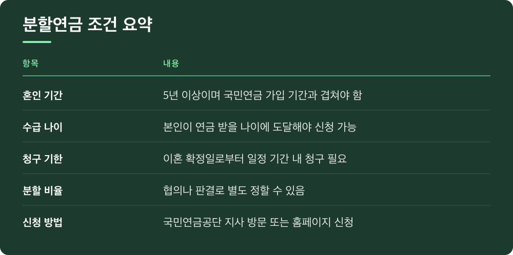 분할연금 조건 요약