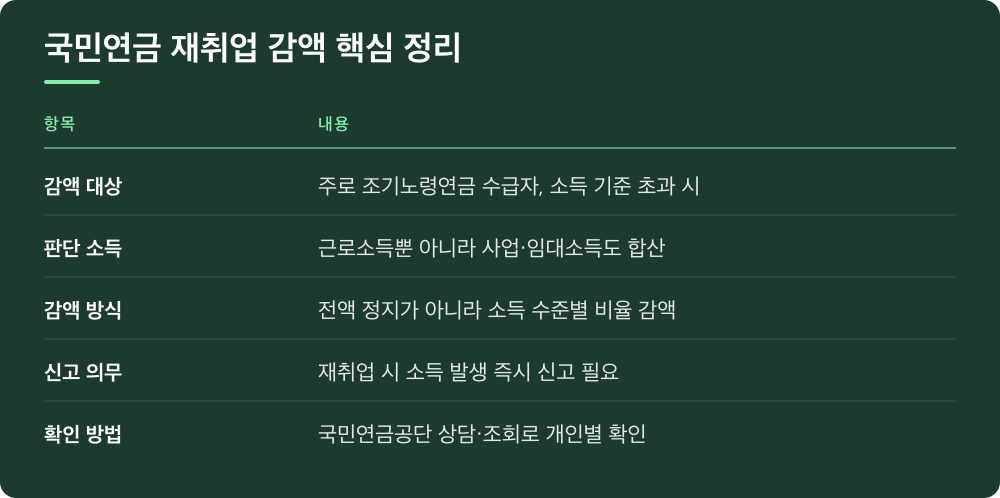 국민연금 재취업 감액 핵심 정리