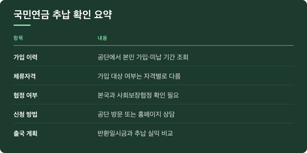 국민연금 추납 확인 요약