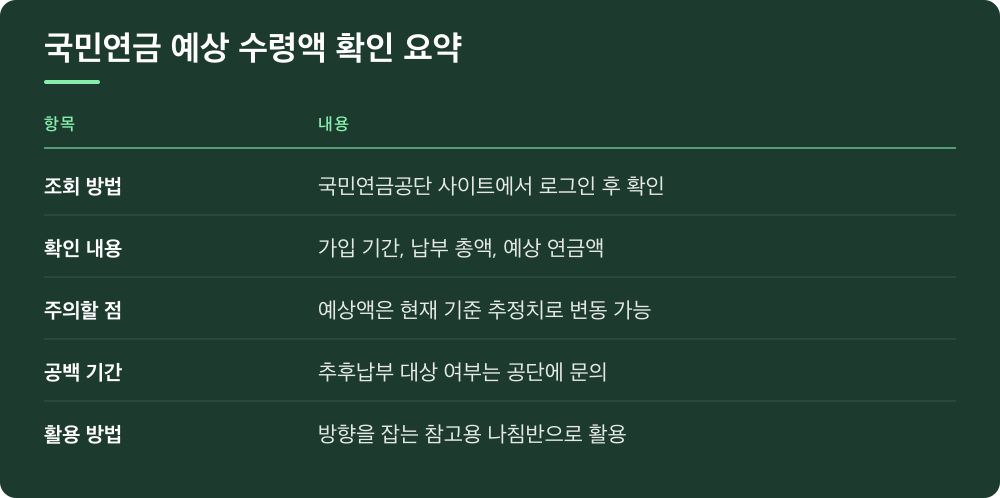 국민연금 예상 수령액 확인 요약