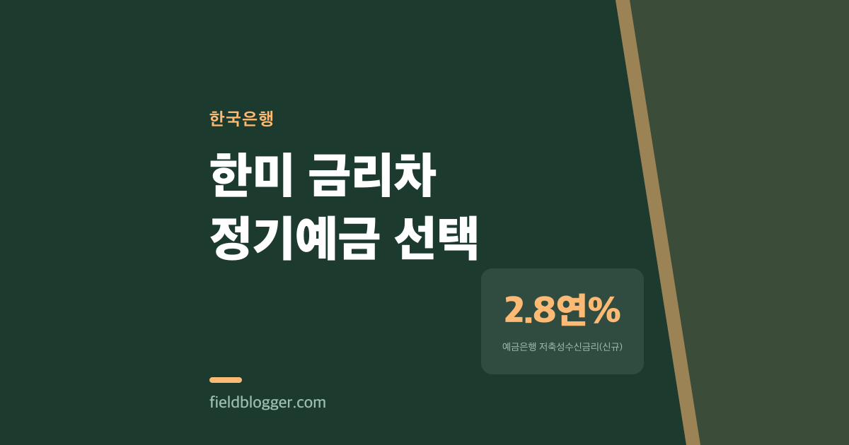 한국 예금 2.82%, 미국은 4~5%…18개월간 벌어진 금리 격차