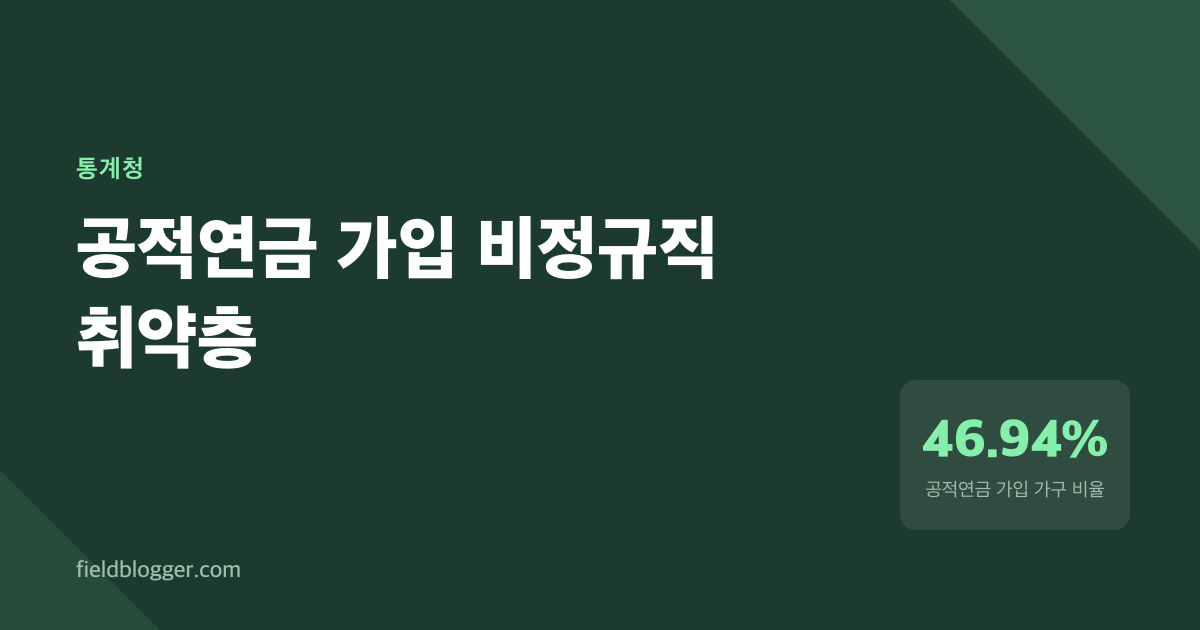 공적연금 가입, 절반 수준에 머물렀던 이유 (2015~2024년)