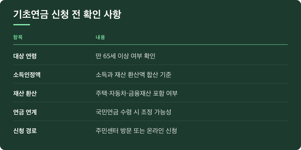 기초연금 신청 전 확인 사항