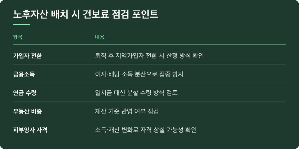 노후자산 배치 시 건보료 점검 포인트