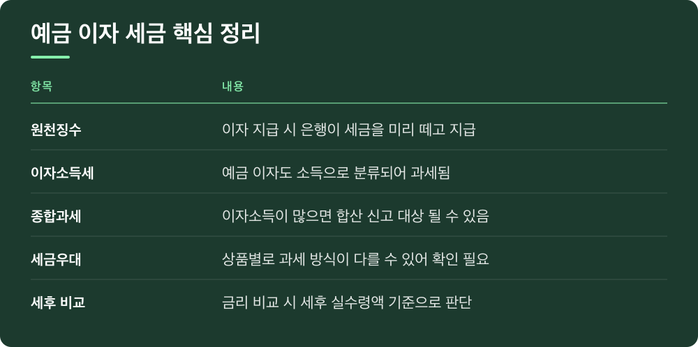 예금 이자 세금 핵심 정리