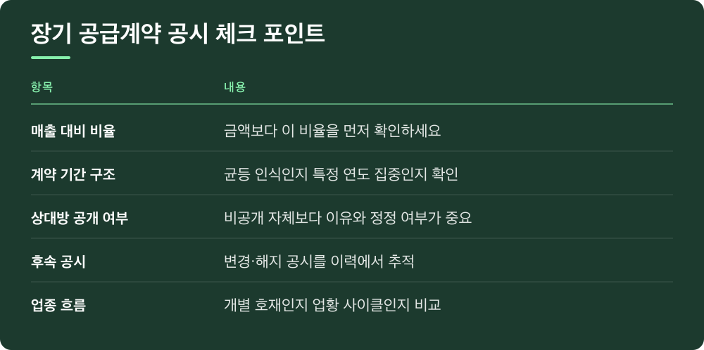 장기 공급계약 공시 체크 포인트