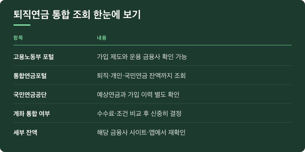 퇴직연금 통합 조회 한눈에 보기