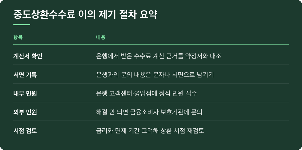 중도상환수수료 이의 제기 절차 요약