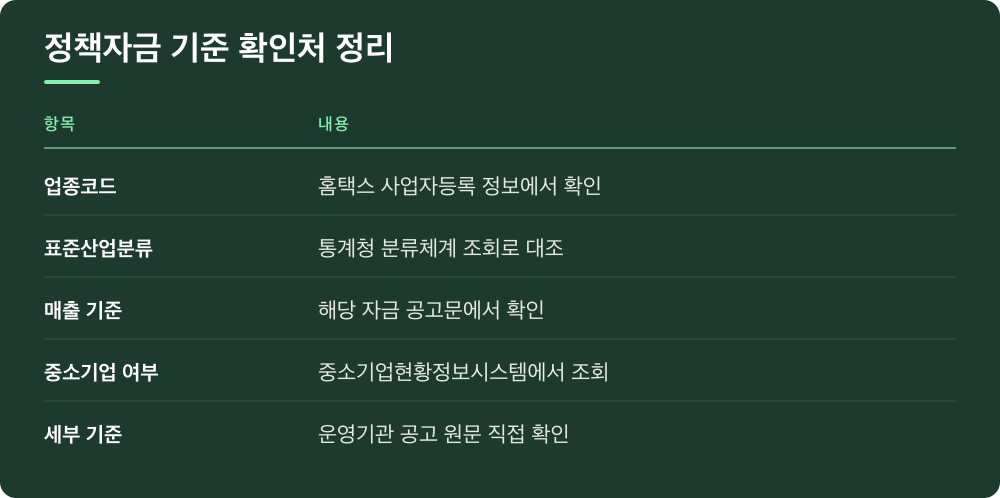 정책자금 기준 확인처 정리