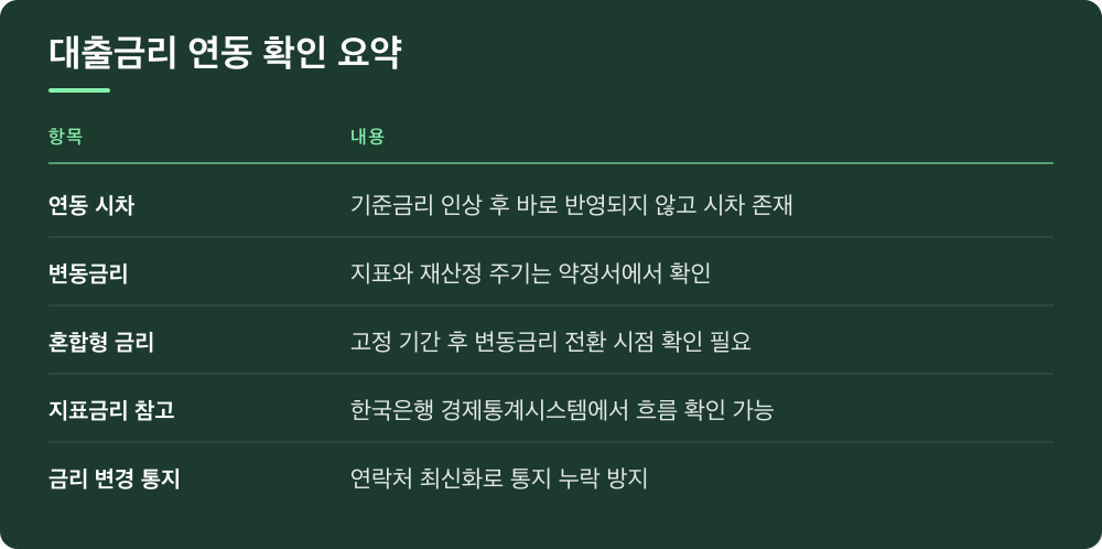 대출금리 연동 확인 요약