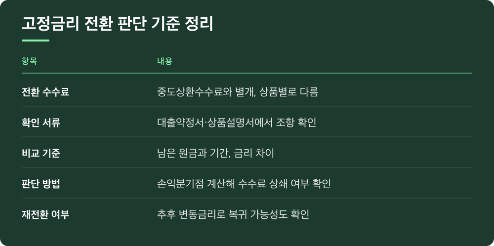 고정금리 전환 판단 기준 정리