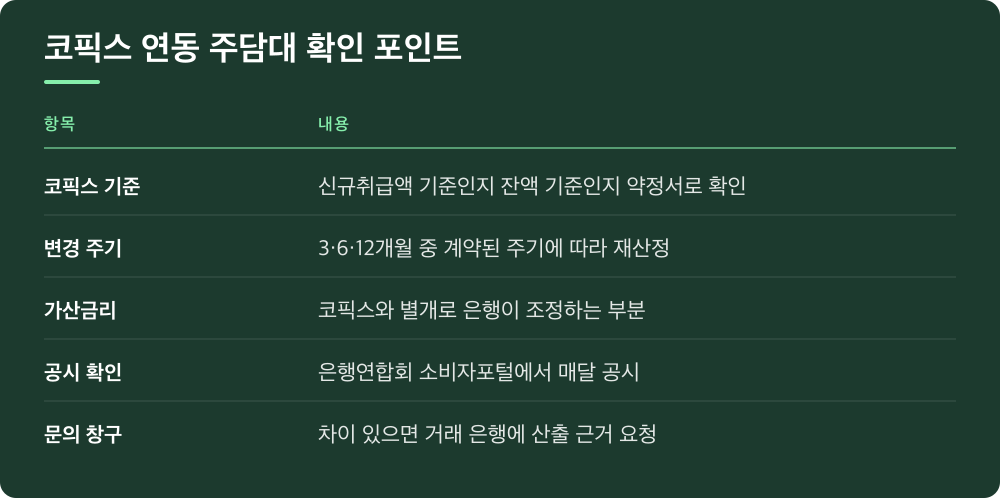 코픽스 연동 주담대 확인 포인트