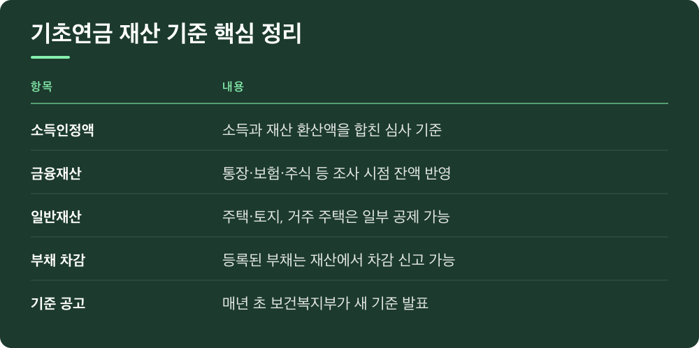 기초연금 재산 기준 핵심 정리