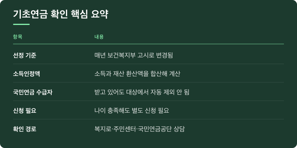 기초연금 확인 핵심 요약